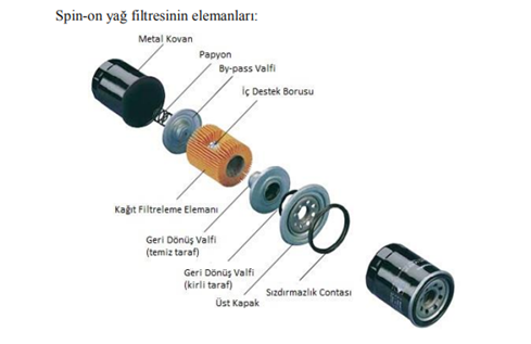 What Is an Oil Filter?, Blog